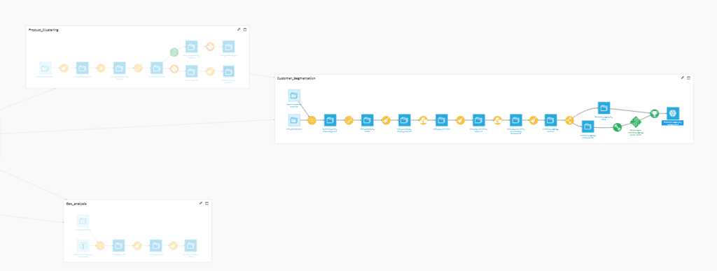 visuel d'un flow Dataiku